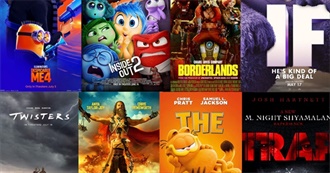 Every Movie Some 28YO Watched in 2024