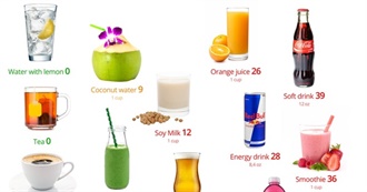 Have You Ever Had This to Drink?