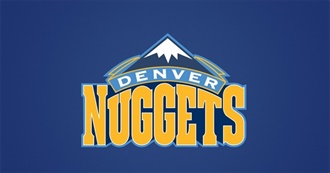 NBA Denver Nuggets Notable Players (2000-2020)