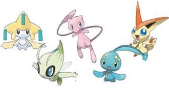 All the Legendary Pokemon as of Date