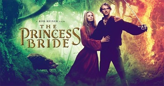 The Best 20 Movies of 1987 (Rotten Tomatoes Charts)