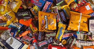 Candy and Chocolate Challenge