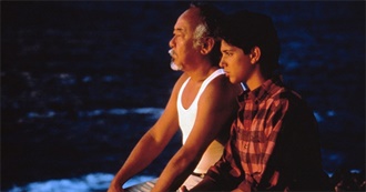 Sequels by the Year: 1986