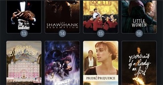 Every Movie That SCARY MOVIE HAS Been Spoofed