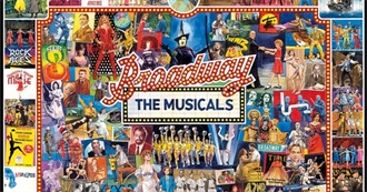 Charley&#39;s Musical Playlist