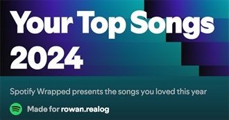Rowy&#39;s Spotify Wrapped