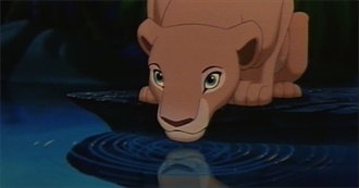 Famous Cartoon Animals