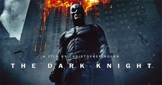 2008: US Box Office Top 100