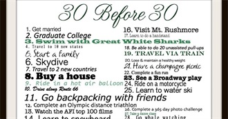 30 Things You Must Do Before You Turn 30