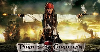 Most Expensive Films