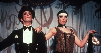 Movies Chartreuse Watched February 2025