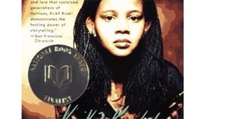 Frequently Rated Caribbean Books on Goodreads