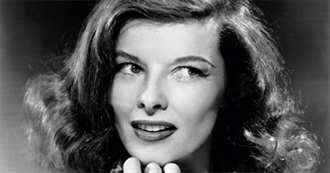 Top 100 Actresses and Their Best Movies