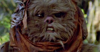 Top 10 1983 Movie Domestic Grosses