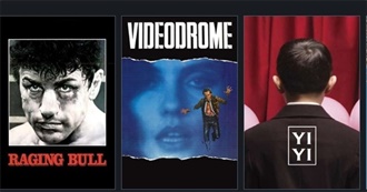 Sockpuppet&#39;s Top 50