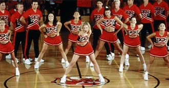 How Many of These 2000 Movies Have You Seen?