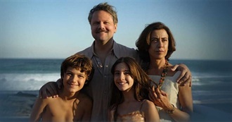 Walter Salles Filmography