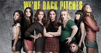 Foods in Pitch Perfect 2