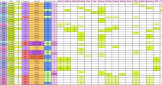 Heather&#39;s July 2025 Watched Movies