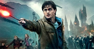 Highest-Grossing Fantasy Movies