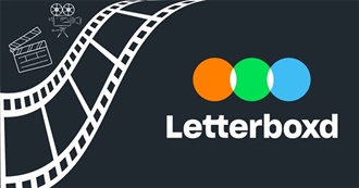 Every Film I&#39;ve Logged in Letterboxd as of March 6, 2025