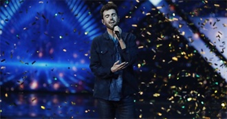 Who Is Your Favorite Eurovision Winner in Last Decade?