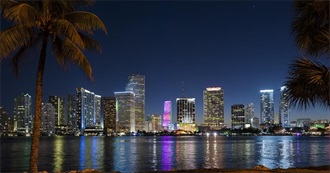Must Try Restaurants in MIAMI