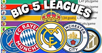 Top 10 Teams by Honours Won in Big 5 Leagues