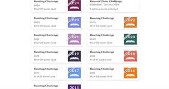 Jim&#39;s 10 Years of Goodreads Challenges