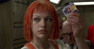 Sporcle 1990s Movies A-Z Quiz 4