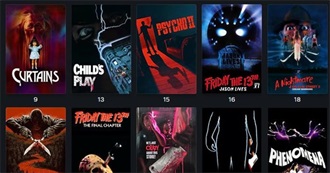 Top 200 80s Slashers as Rated by the Letterboxd Community
