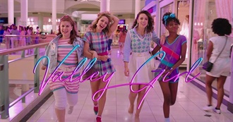 The Best Period Movies Set in the &#39;80s According to Ranker