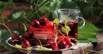 Top 10 Juices Most Used for Cakes