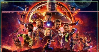Avengers Movies in Chronological Order