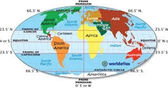 Earthly Hemispheres and Major Imaginary Lines