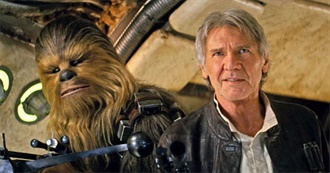 The Most Popular Movie Every Year Since 1970