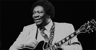 Celebrity Alphabet: Names Starting With B