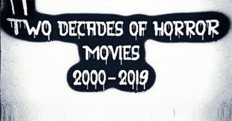 Two Decades of Horror Movies (2000 - 2019)