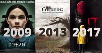 Horror Movies From 2000 to 2019