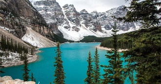 Top Vacation Countries and Islands