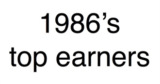 1986&#39;S Top-Earning Films