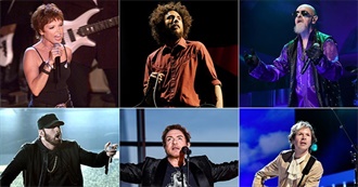 Rock and Roll Hall of Fame Nominees for 2022