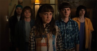 10 80s Movies to Watch If You Like Stranger Things