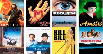 The Top 200 Fan Favorite Movies According to Openai/Chatgpt