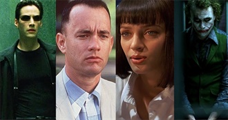 250 Most Popular Movies Since 1980