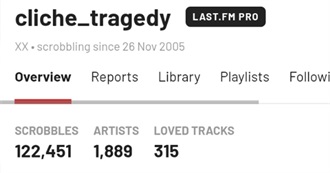 20 Years of Last.Fm - XX&#39;s 100 Most Scrobbled Artists