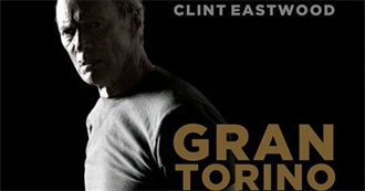 The Top 100 Films From 2008 on the TSPDT Greatest Films List