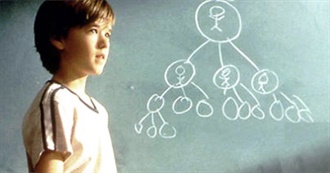 Movies Released in 2000 Hylia Has Seen