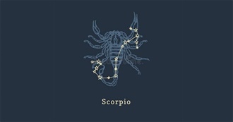 Famous Scorpio People/Character