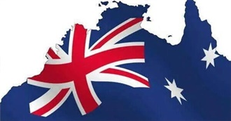 Australian States, Territories and Capitals